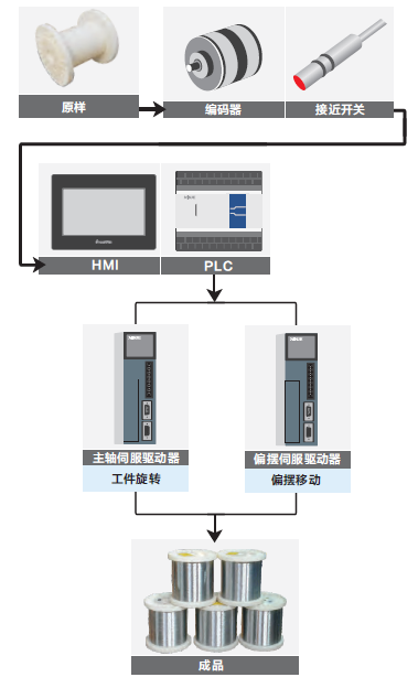 绕线机4.png