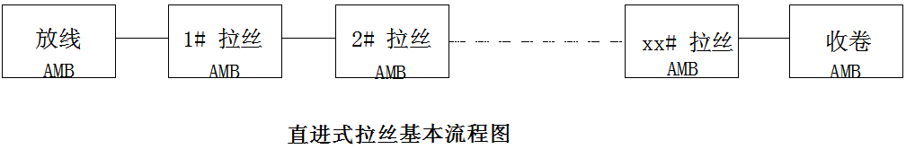 专用变频器